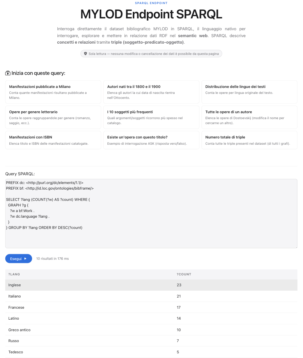 Endpoint SPARQL pubblico con query di esempio